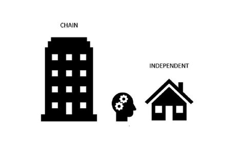 Hotels: independent vs chain .